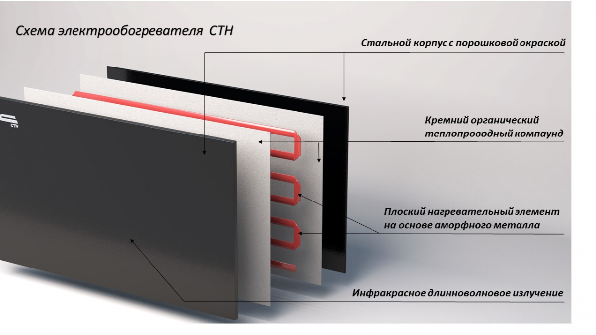 Электрмен жылыту панелі СТН черная (300Вт) терморегуляторсыз