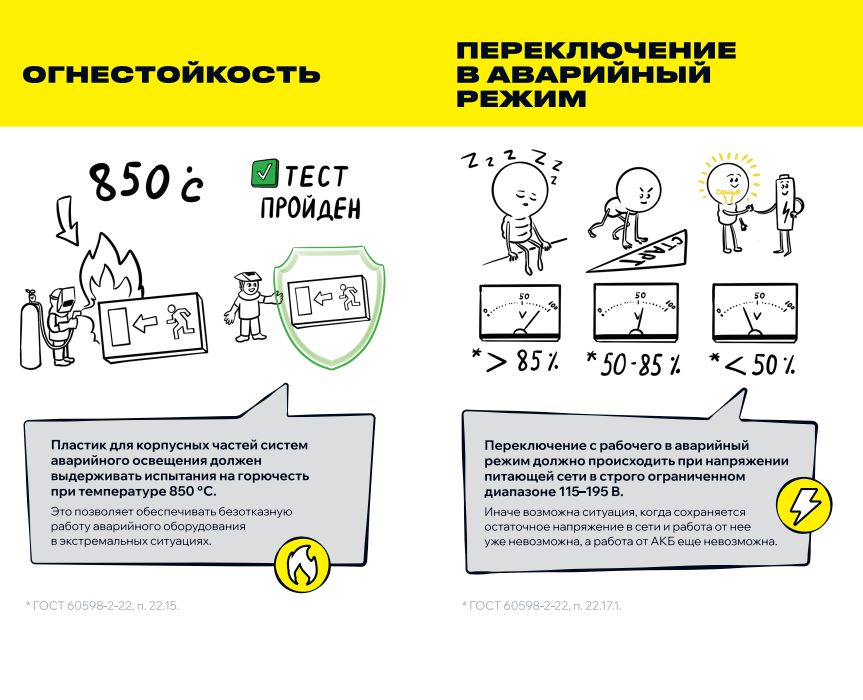             Апаттық шамшырақ ДПА 5045-1 тұрақты/тұрақты емес әрекет ететін 1С IP54 ИЭК    