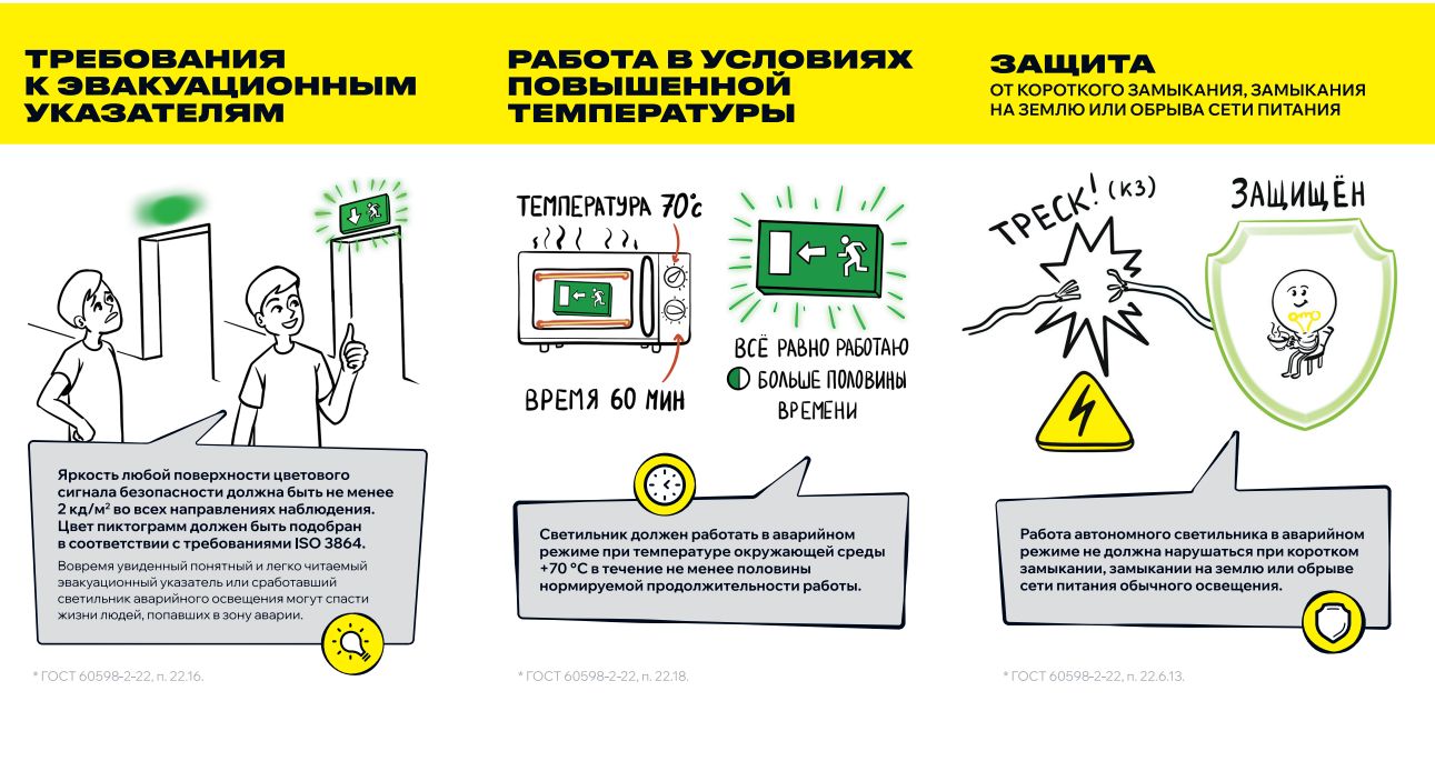             Төтенше шам ДПА 5031-3, 3 сағ., әмбебап 24м IP20 ИЭК    
